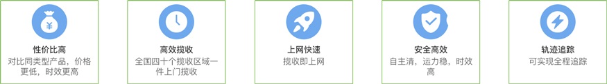 燕文航空专线快递-产品优势.jpg